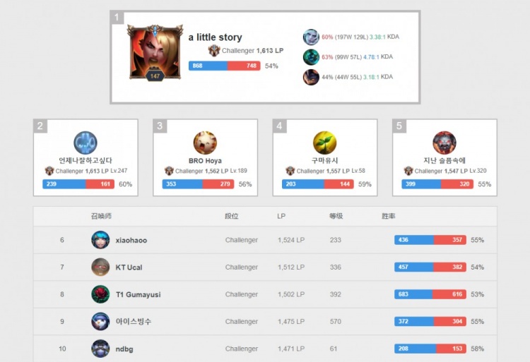 浪费资源 浪费资源