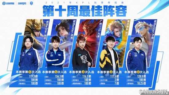 主要原因是 主要原因是