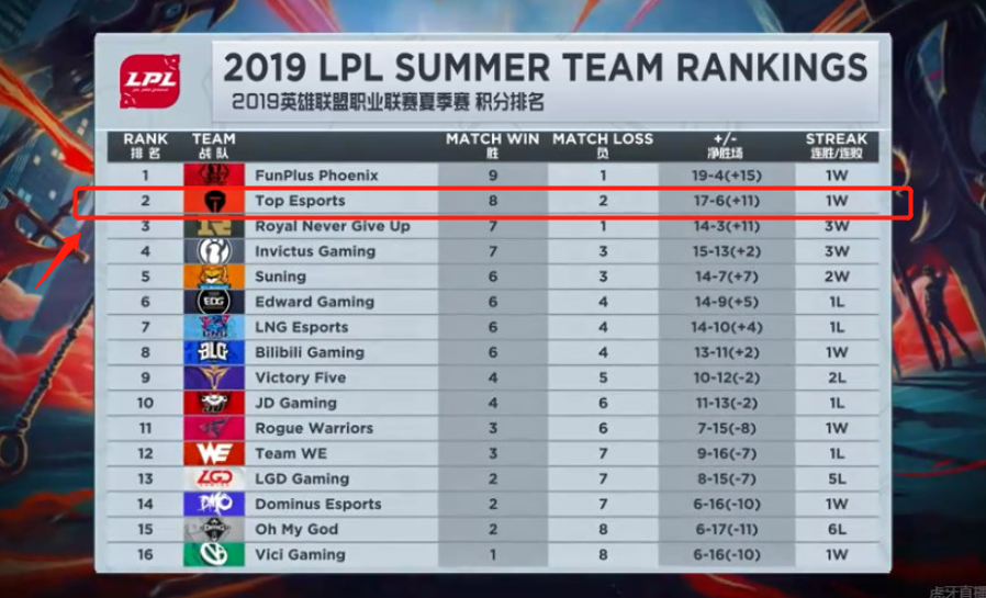 整后的阶段 整后的阶段