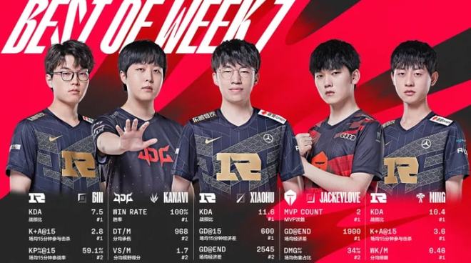 职业赛场并 职业赛场并